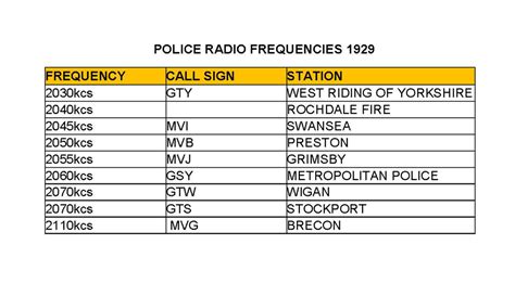 auburn maine police radio frequency|scanner frequencies in Maine.